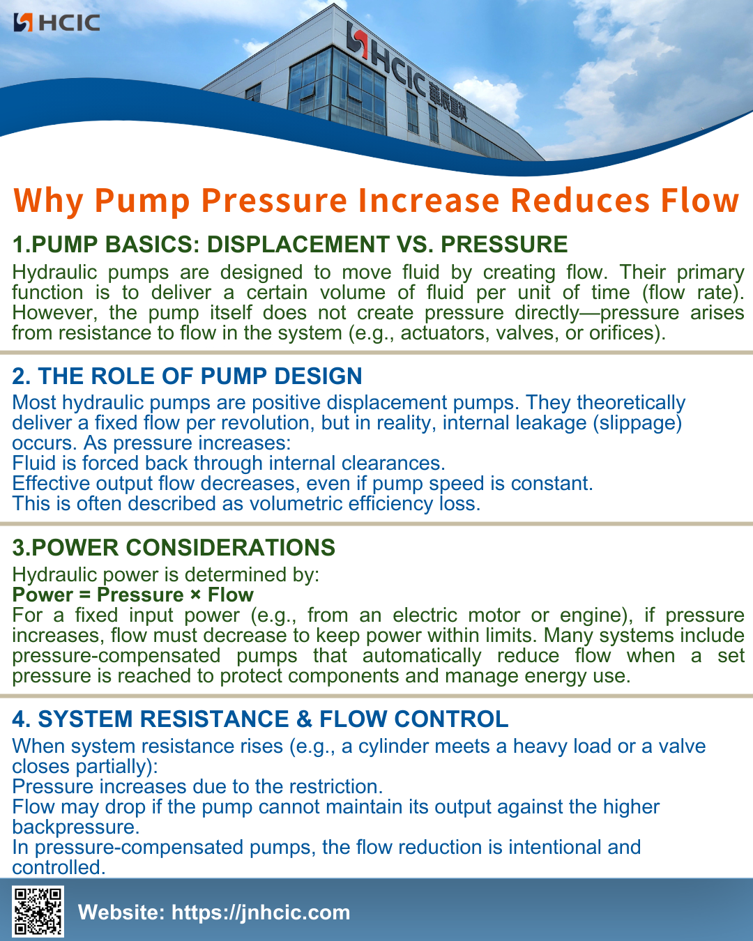 Zakaj povečanje tlaka črpalke zmanjša pretok