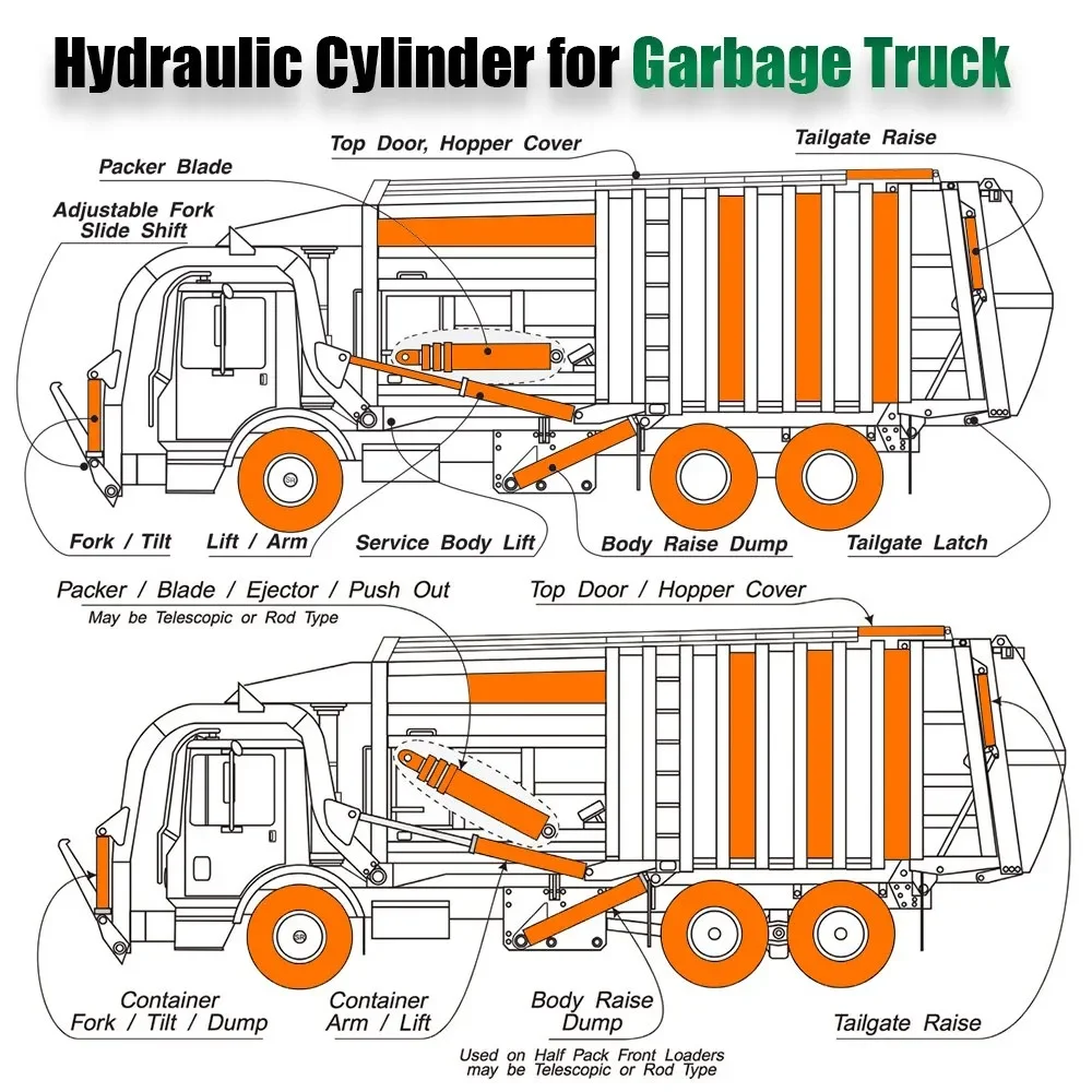 garbage hydraulic cylinder